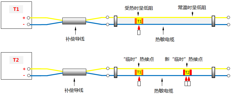 連續熱電偶的工作原理