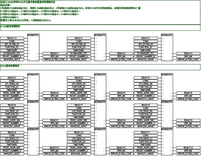數(shù)據(jù)通信的時間標簽處理PLC程序