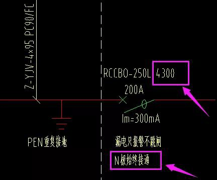 總進(jìn)線處設(shè)置帶剩余電流保護(hù)的四極斷路器 總進(jìn)線處設(shè)置帶剩余電流保護(hù)的四極斷路器