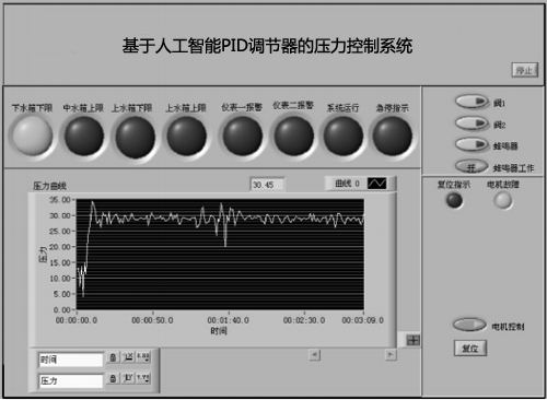 系統運行界面與數據采集 系統運行界面與數據采集