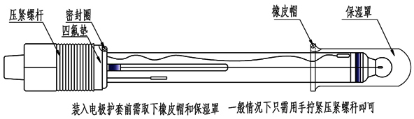 pH電極結構示意圖 pH電極結構示意圖