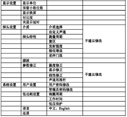 三(四)線制超聲波液位計詳細菜單1
