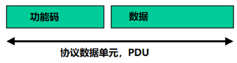 協議數據單元
