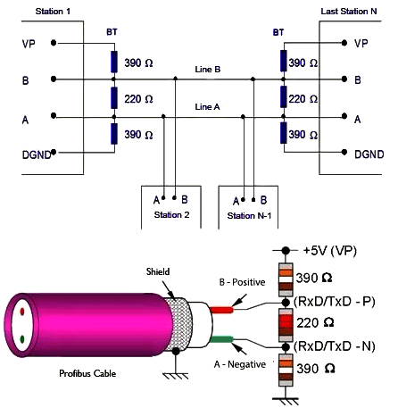 帶終端電阻的Profibus總線拓撲結構圖 帶終端電阻的Profibus總線拓撲結構圖