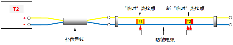 連續熱電偶(更高的溫度點T2出現) 連續熱電偶(更高的溫度點T2出現)