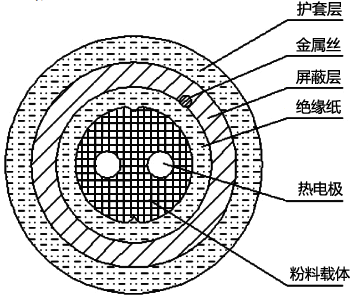 柔性熱電偶結構示意圖 柔性熱電偶結構示意圖