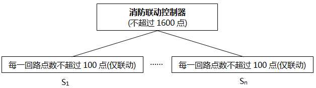 消防聯動控制器 消防聯動控制器