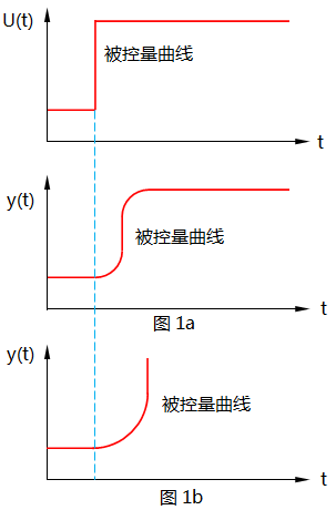 被控對(duì)象的一般特征 被控對(duì)象的一般特征