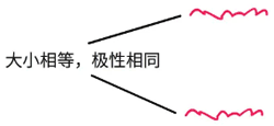 共模信號