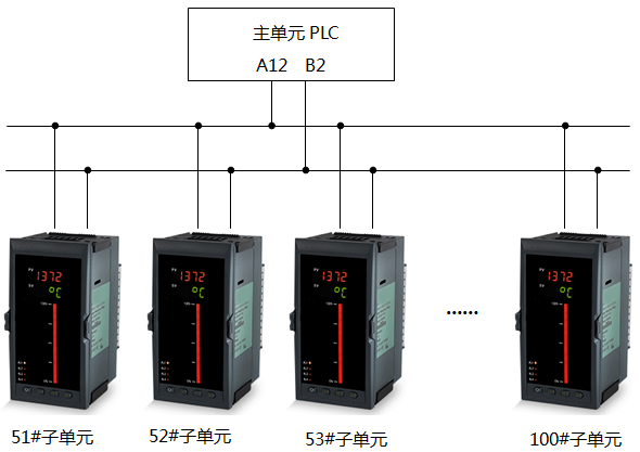 昌暉儀表與PLC組網圖2 昌暉儀表與PLC組網圖2