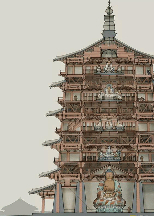 遼代河北薊縣獨樂寺觀音閣內(nèi)部結(jié)構(gòu)