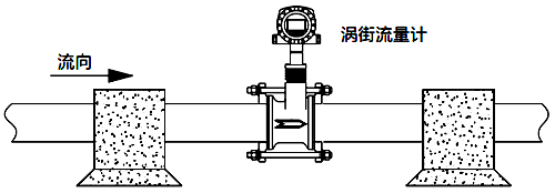 振動(dòng)過于強(qiáng)烈的場合應(yīng)考慮加固減振等措施 振動(dòng)過于強(qiáng)烈的場合應(yīng)考慮加固減振等措施
