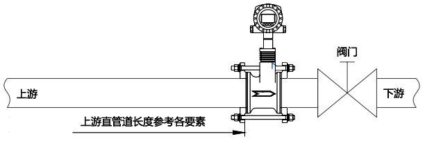 對于DN80及以上口徑規(guī)格將流量計(jì)安裝于調(diào)節(jié)閥上游 對于DN80及以上口徑規(guī)格將流量計(jì)安裝于調(diào)節(jié)閥上游