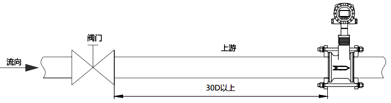 對于DN80及以下口徑規(guī)格將流量計(jì)安裝于調(diào)節(jié)閥下游 對于DN80及以下口徑規(guī)格將流量計(jì)安裝于調(diào)節(jié)閥下游