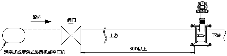 脈動(dòng)流影響 脈動(dòng)流影響