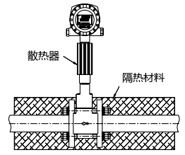 渦街流量計(jì)保溫要求 渦街流量計(jì)保溫要求