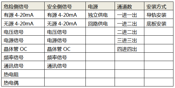 安全柵的五個(gè)選型要素 安全柵的五個(gè)選型要素