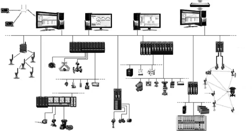 第三代常規(guī)DCS網(wǎng)絡結構示意