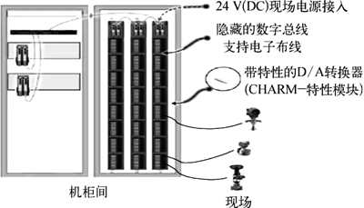 某石化企業(yè)DCS改造項目的電子布線技術應用示意