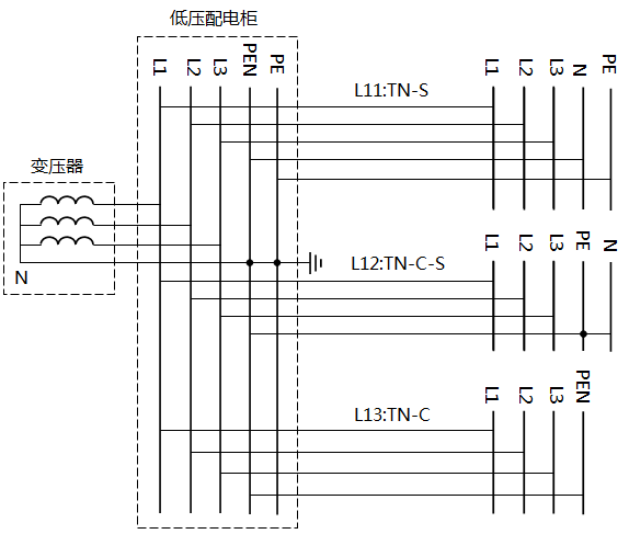 TN-S、TN-C-S、TN-C系統接線圖