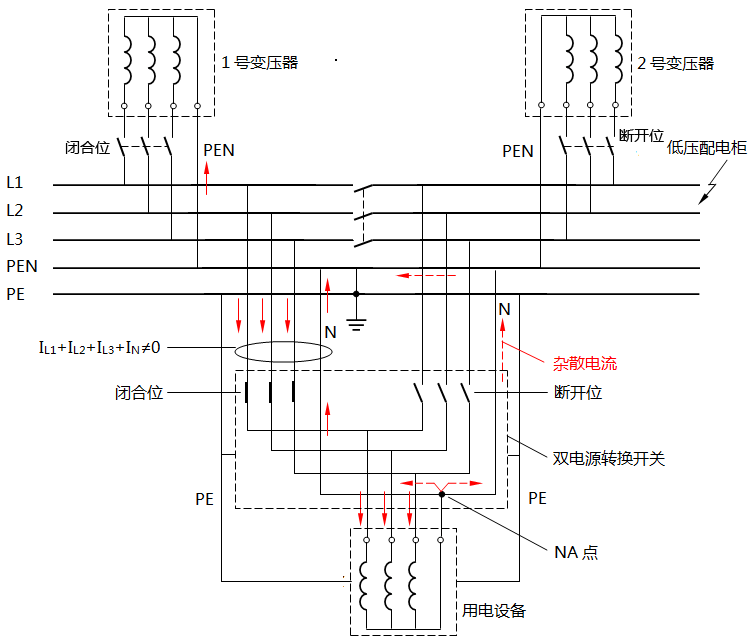 兩個(gè)電源來(lái)自同一變電站轉(zhuǎn)換開(kāi)關(guān)用三極產(chǎn)生雜散電流圖解