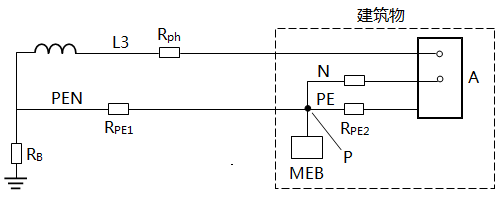 配電系統(tǒng)(TN-C-S)做等電位聯(lián)結(jié) 配電系統(tǒng)(TN-C-S)做等電位聯(lián)結(jié)