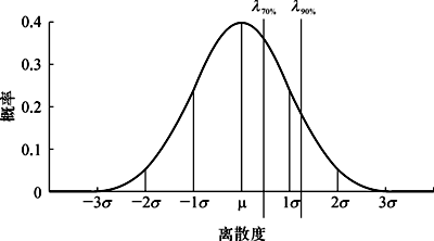 路徑2H置信度水平示意 路徑2H置信度水平示意