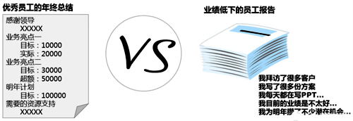 年終總結(jié)說(shuō)業(yè)務(wù)亮點(diǎn)