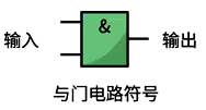 與門(mén)電路符號(hào)