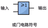 或門(mén)電路符號(hào)