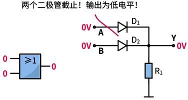 或門(mén)電路的應(yīng)用