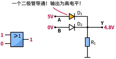 或門(mén)電路的應(yīng)用