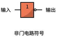 非門(mén)電路的邏輯符號(hào)