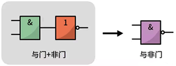 與非門(mén)電路