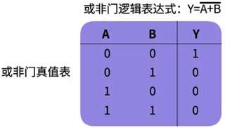 或非門(mén)真值表