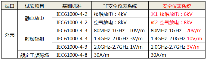 外殼性能試驗項目 外殼性能試驗項目