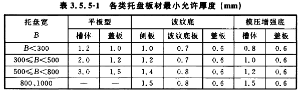 各種托盤(pán)板材最小允許厚度