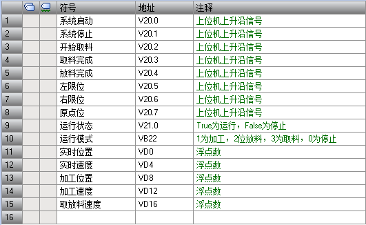 上位機I/O表 上位機I/O表