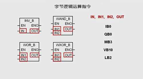 字節邏輯運算指令 字節邏輯運算指令