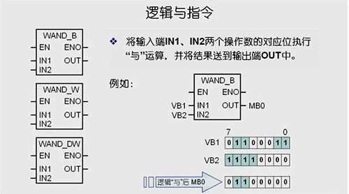 邏輯與指令 邏輯與指令