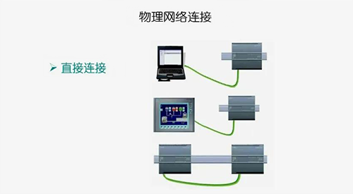 只有兩個通信設備時實現的是直接連接,用網線直接連接兩個設備即可 只有兩個通信設備時實現的是直接連接,用網線直接連接兩個設備即可