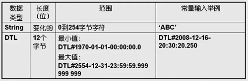 無符號短整型數據 無符號短整型數據