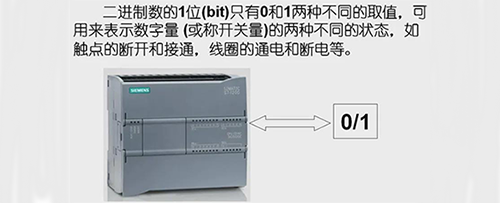 西門子S7-1200 CPU中可以按照位、字節、字和雙字,對存儲單元進行尋址 西門子S7-1200 CPU中可以按照位、字節、字和雙字,對存儲單元進行尋址