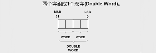 兩個字組成一個雙字 兩個字組成一個雙字