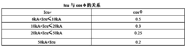 Icu的大小與短路回路的cosφ的關系