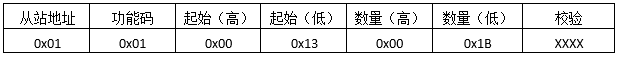 讀取輸出線圈發送報文格式