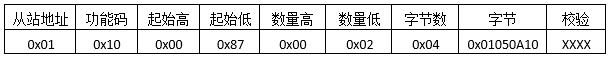 MODBUS預置多寄存器發送報文格式
