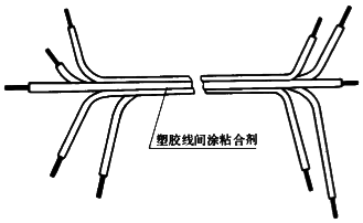 導線黏接在一起構(gòu)成線扎