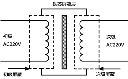 隔離變壓器結構示意圖 隔離變壓器結構示意圖