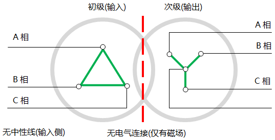 隔離變壓器原理示意圖 隔離變壓器原理示意圖